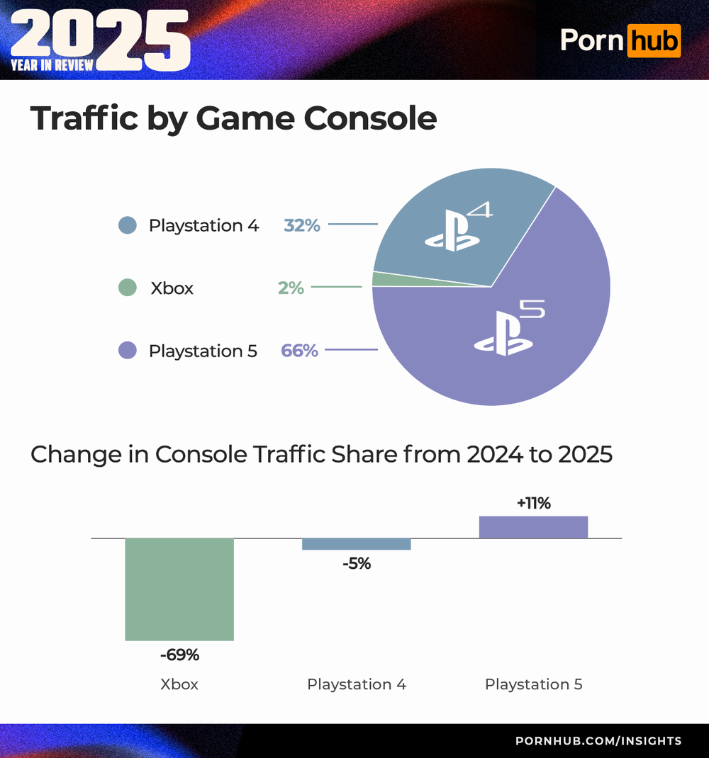 Le console più usate.png Le console più usate.png